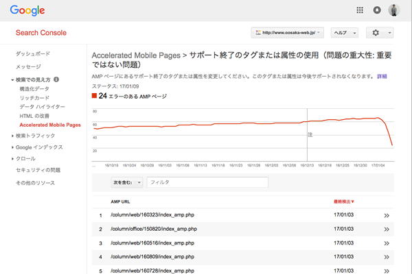Search ConsoleでAMPエラーが減少